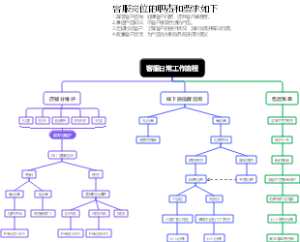 客服日常工作流程