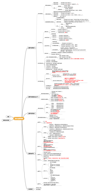 jQuery