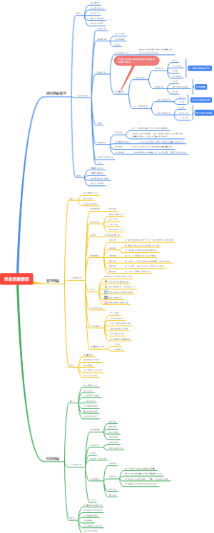 第八章：项目质量管理