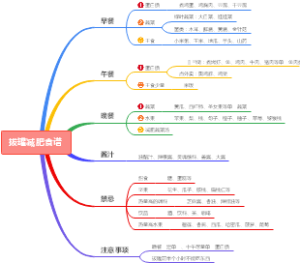 拔罐减肥食谱