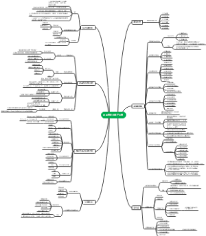 速卖通站内营销思维导图