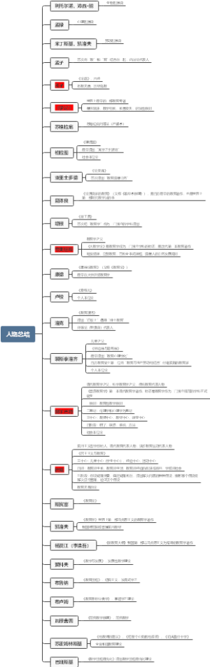 教育思想人物汇总