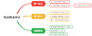 短线掘金战法