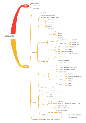 室内陈设设计