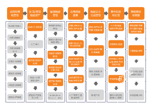 数据安全运营体系框架图