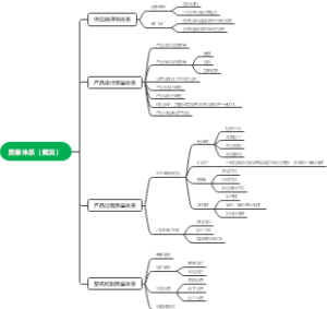 质量控制体系（概况）