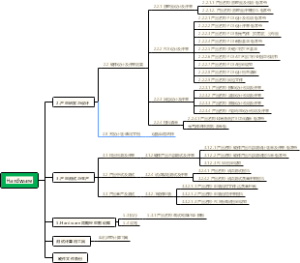 SVN-Hardware使用脉络导图
