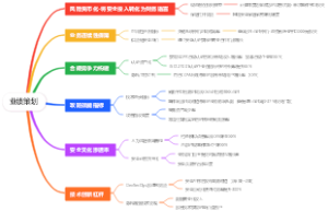 信息安全业绩策划
