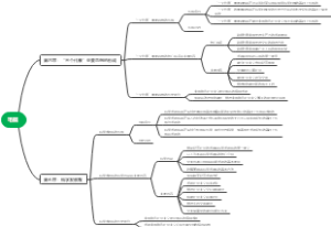 毛概 思维导图