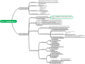 国际直接投资和跨国公司第六讲