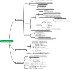 第二章：跨国公司对外直接投资