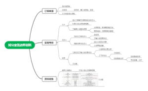对公业务