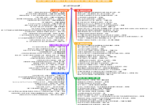 毛姆 100句代表性观点与名言