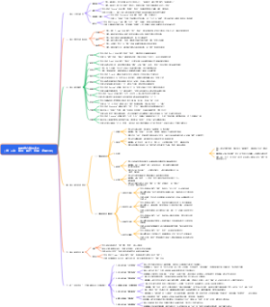 佛教核心基础术语