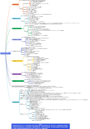全球主要顶级奢侈品集团全览