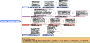 从文明伊始到当代国家的演变