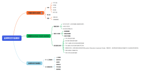 全球关注行业细分
