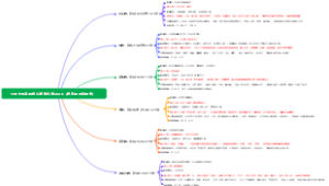 世界主要宗教核心信息总结2026（按起源时间排序）