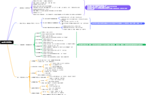 佛教核心脉络梳理