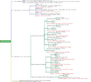 佛教在中国的传承与发展
