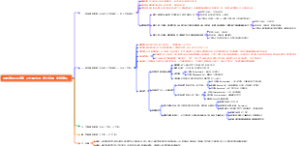 佛教发展阶段年表（含分裂节点、核心经典、关键事件）