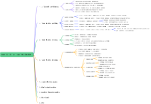 佛教 经、律、论、三藏 学习资料推荐