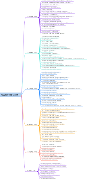 马云100句核心洞察