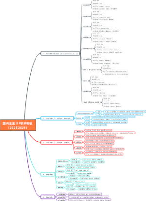 国内主流ERP软件排名（2025-2026）