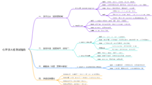 心理学人格测试指南