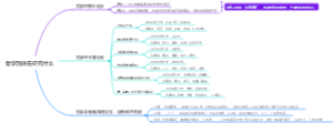 哲学到底在研究什么