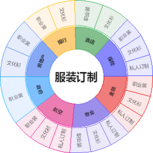 服装订制