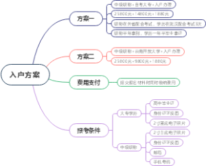 入户方案