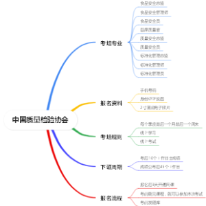 中国质量检验协会报考流程