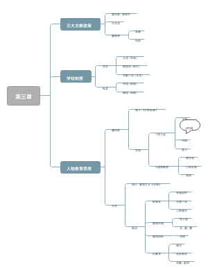 第三章 秦汉时期教育