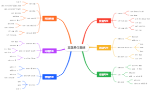 夏季养生策略