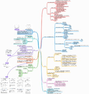 做管理就是管员工带队伍：十项能力让你从容做领导