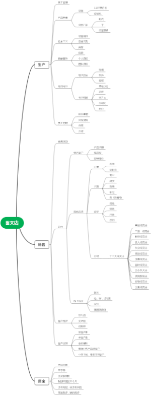 广告快印店