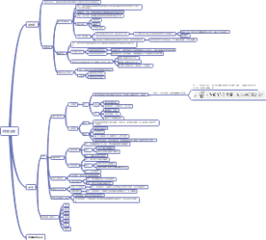 相变分类学习笔记