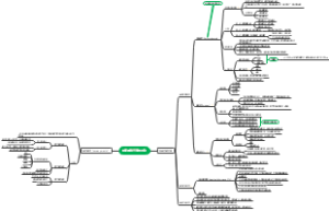第三十一章：其他代谢的药