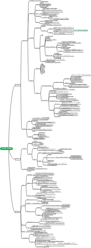 DNA的replication、损伤与修复