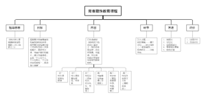 《青春期性教育课》