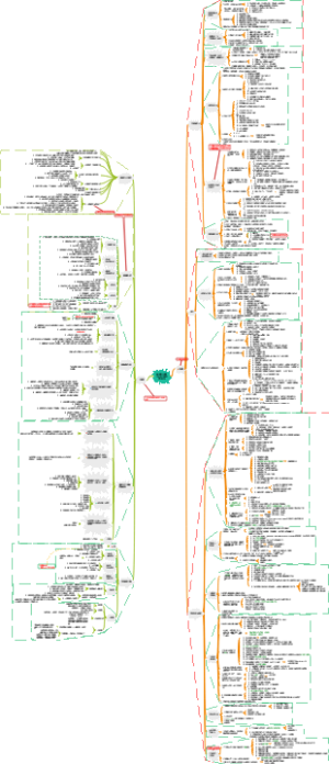 瑞·达利欧《原则》第一部工作学习方面原则总结