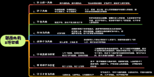 道德经的8种思维