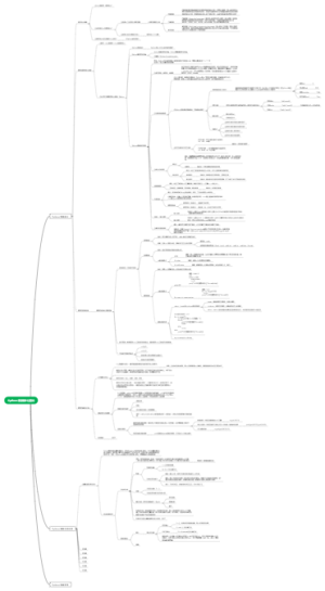 Python机器学习基础