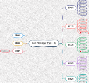 2022年8月份工作计划