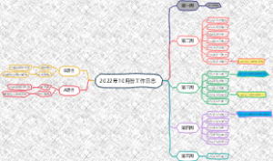 2022年10月份工作计划