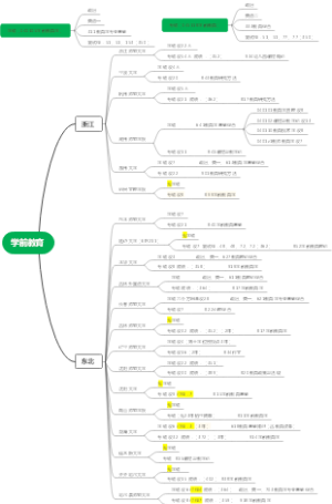 学前教育