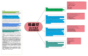 14年重庆阅读理解E篇