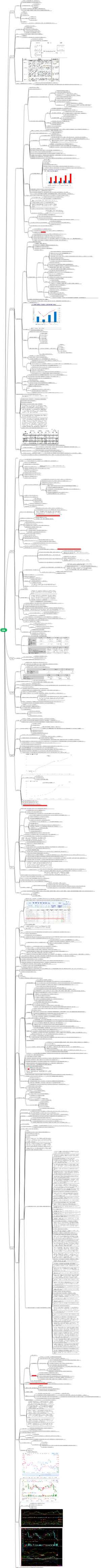 卡莱特投资报告分析