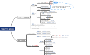 工程管理的内涵